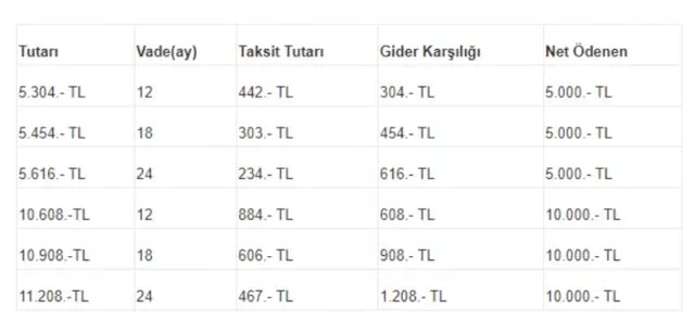 Kimden Para Yardımı Alabilirim? Ödünç Para Yardımı