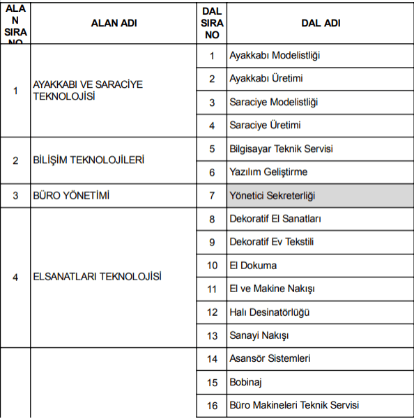 ustalik telafi programi desteği