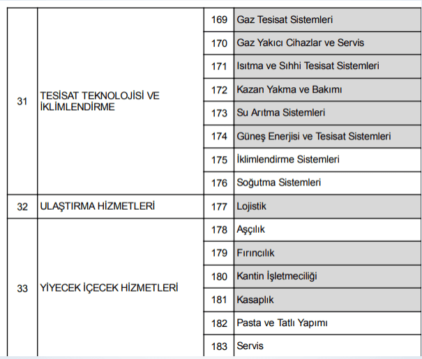 ustalik telafi programi desteği