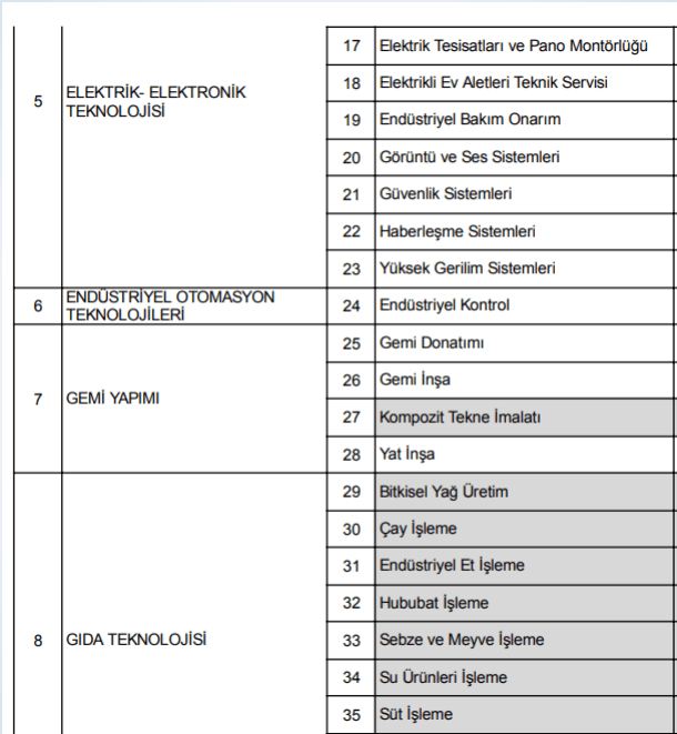ustalik telafi programi desteği