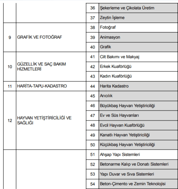 ustalik telafi programi desteği