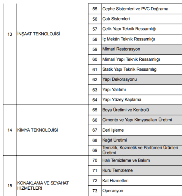 ustalik telafi programi desteği