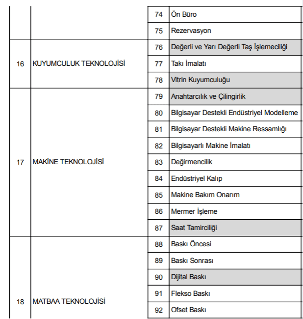 ustalik telafi programi desteği