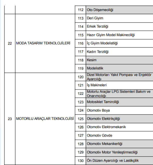ustalik telafi programi desteği