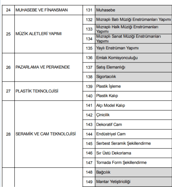 ustalik telafi programi desteği